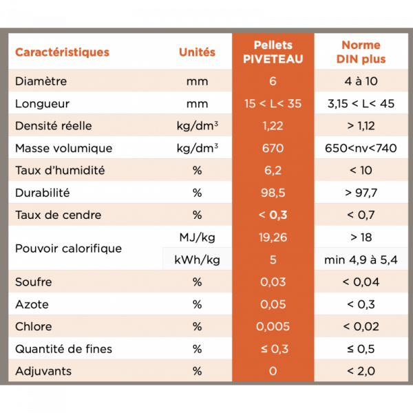 Sac de granulés 15kg – PIVETEAU